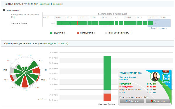Время под контролем! Yaware.TimeTracker: контроль рабочего времени