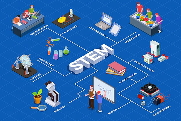 Зачем СТЕМ в детском саду
